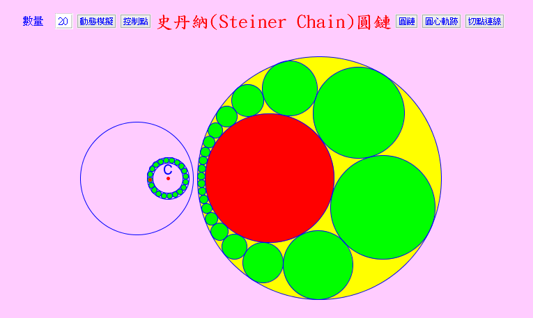 Steiner's Chain